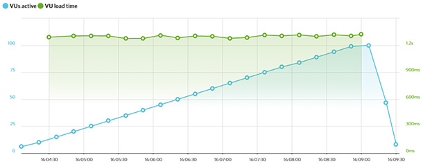 speedtest-graph-bluehost