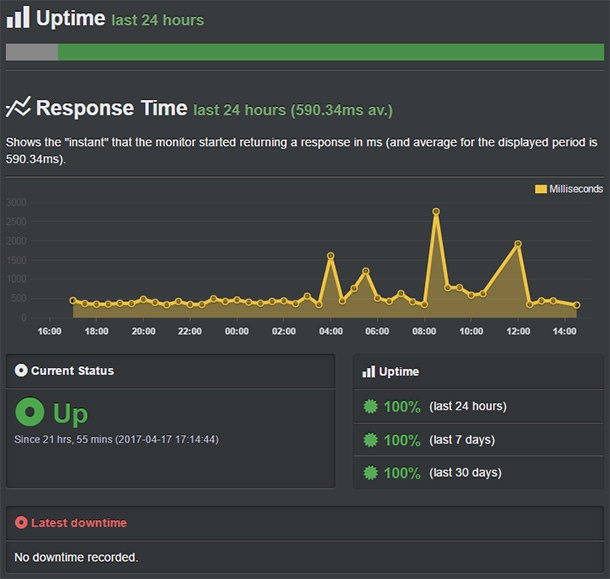 bluehost-response-time