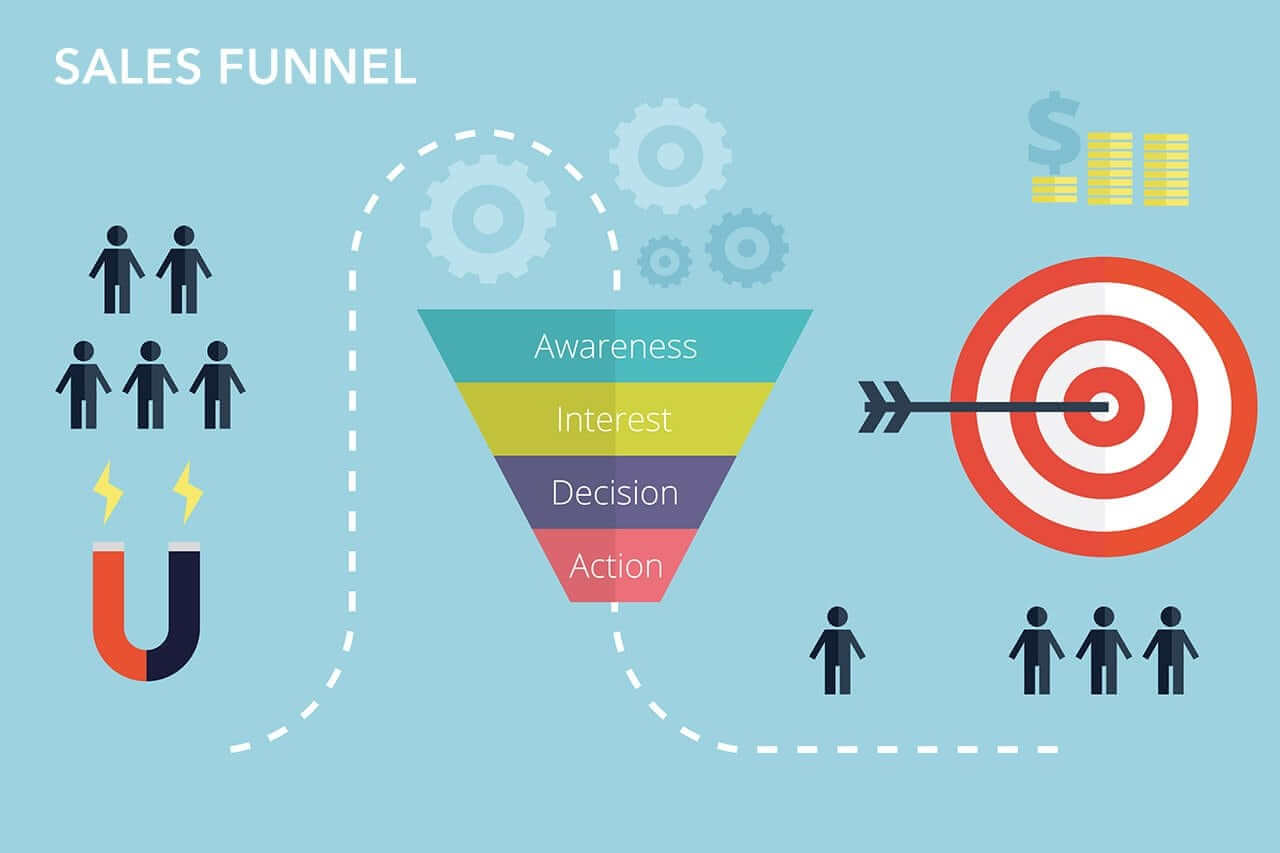 build sales funnels