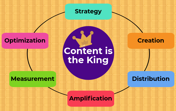 content is the king